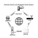 Шлюз SEVEN LOCK SL-7734